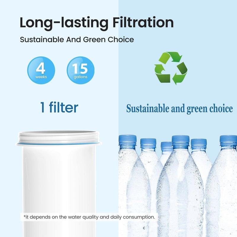 Cobectal Water Filter Replacement for zero Pitchers and Dispenser,fit for ZR-001 ZR-004 ZP-006 ZR-017 ZS-008 Filters, Multi-Stage Filter System Reduce Lead, Chromium, PFOA/PFOS and TDS, 6pack,by - Image 2